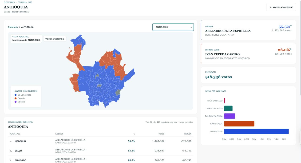 Vista departamental — desagregación municipal con resultados detallados por territorio