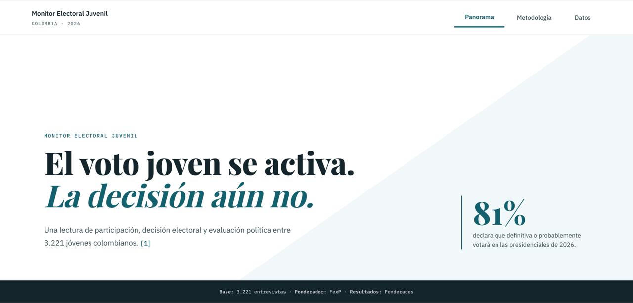 Página principal — estadística destacada del 81% de intención de voto en las presidenciales de 2026